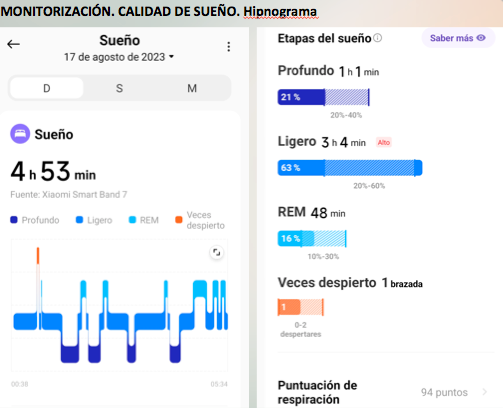 rendimiento depotivo promove